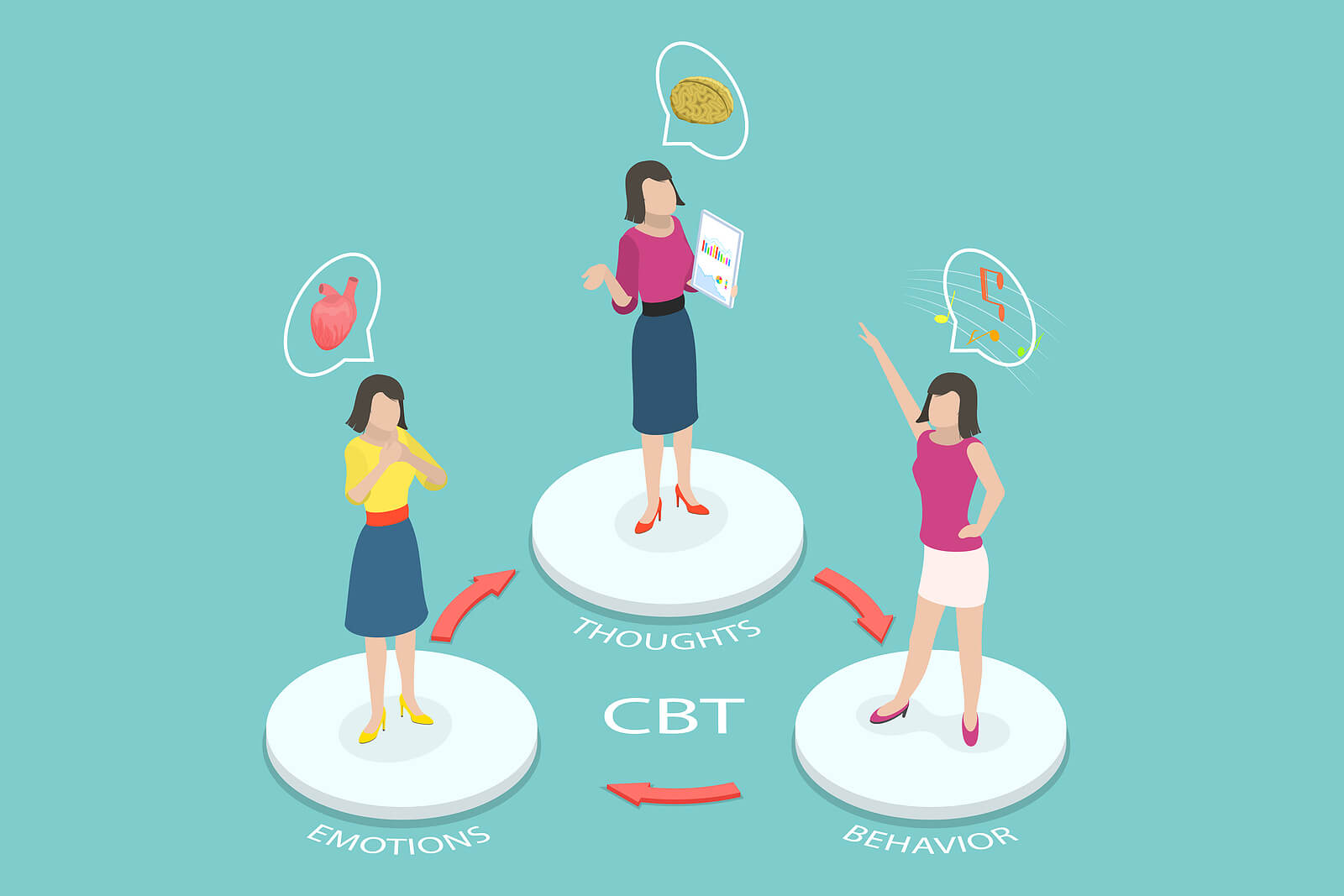 An illustration of an individual standing on different platforms representing the CBT patterns. CBT therapy in New York City, NY can help you tackle negative thoughts & self-talk. Reach out today to get started.