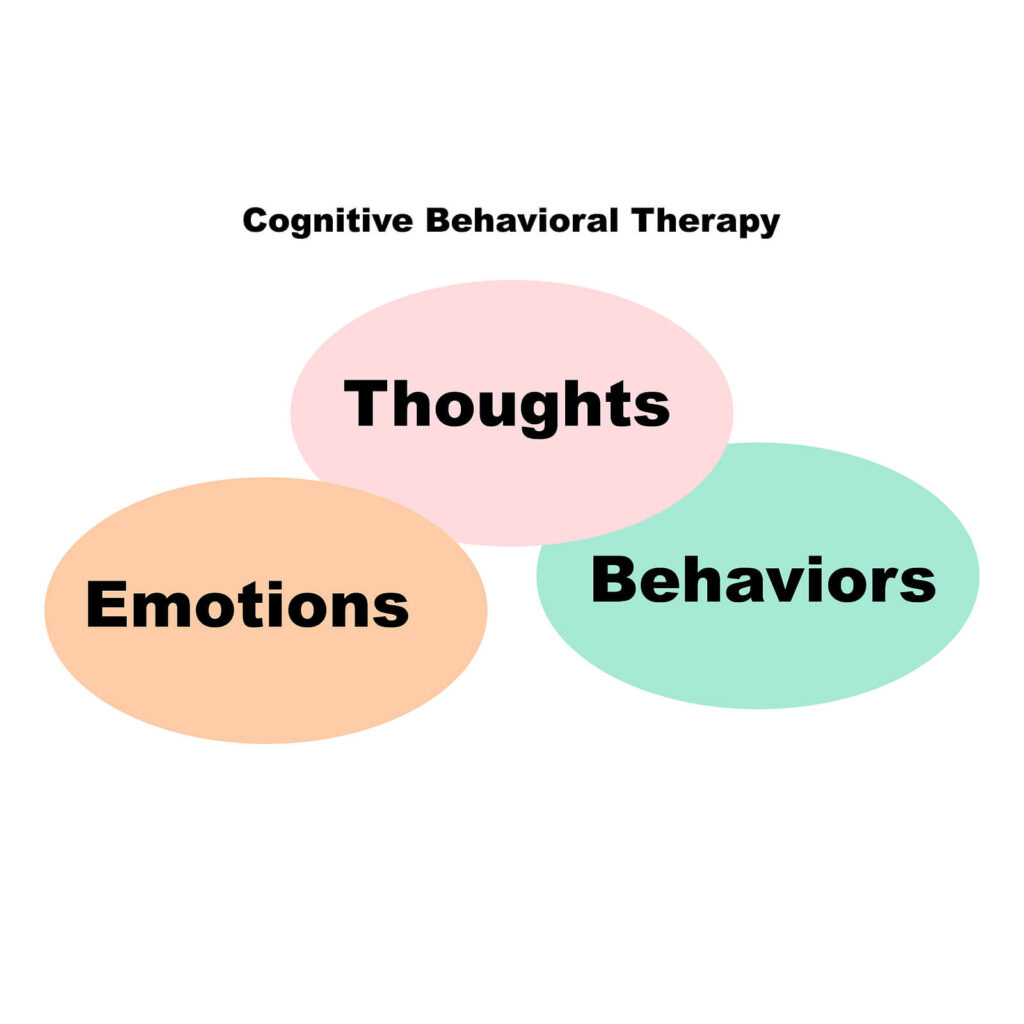 CBT diagram | cbt treatment new york, ny | cognitive behavioral therapy nyc | cbt therapy new york, ny | Manhattan, New York | Downtown NYC | New York Square | New York City, NY A graph that reads "Thoughts, Behaviors, Emotions" for CBT. Representing how CBT therapy in NYC, NY supports couples in building a strong connection. Get support for communication today.